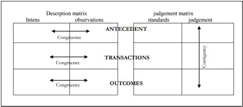 stake countenance model